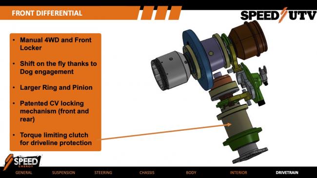 2021 Speed UTV front differential