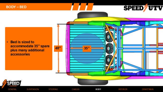 2021 speed UTV bed dimensions